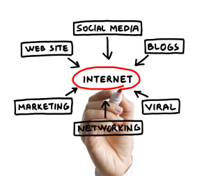 Types-of-Internet-Marketing